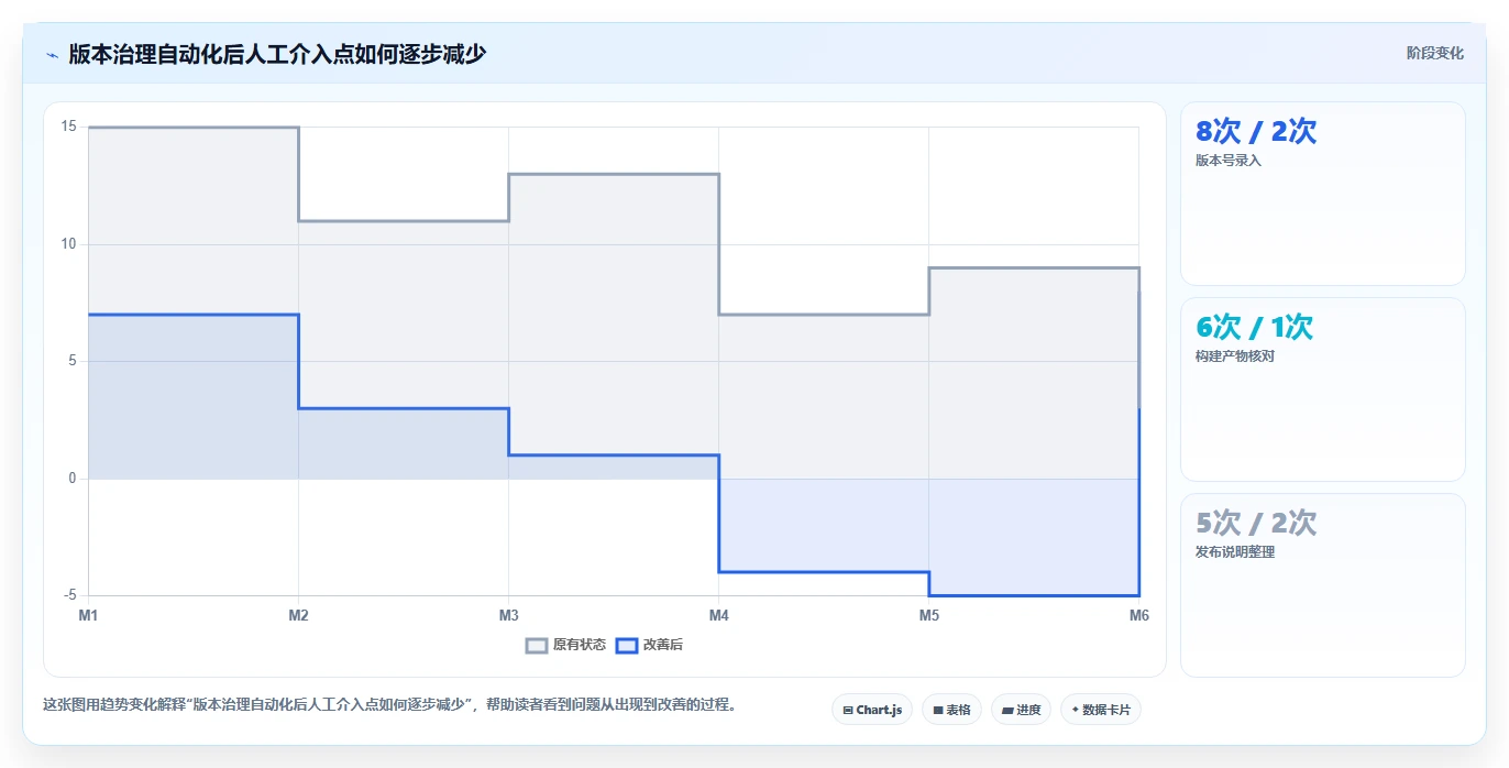 软件系统版本号的秘密:为什么它对产品迭代如此重要?