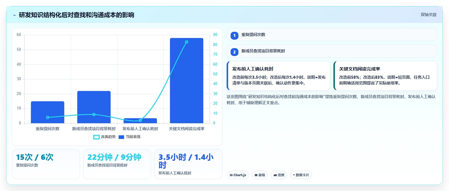 2026年网页版知识库大比拼:6款顶级工具助你提升团队效率