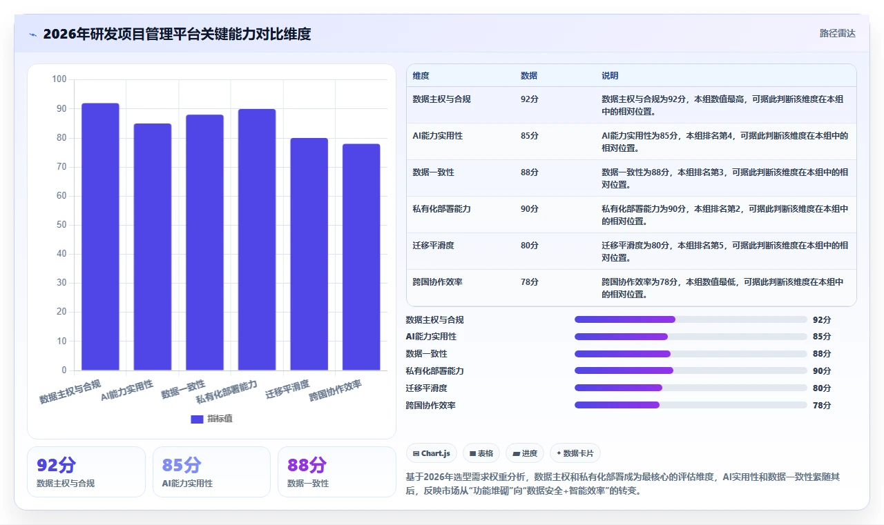 2026年研发项目管理平台选型指南:7款主流工具深度对比与落地建议