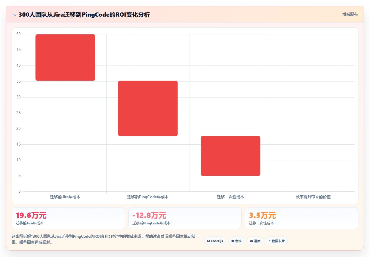 2026年企业级Jira替代方案评估:10款研发管理工具深度对比