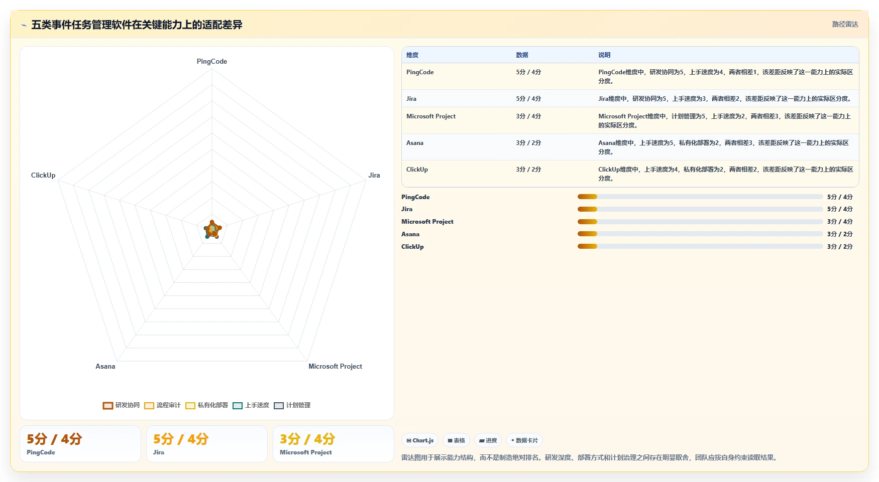 项目经理必看：2026年最受欢迎的5大事件任务管理软件推荐