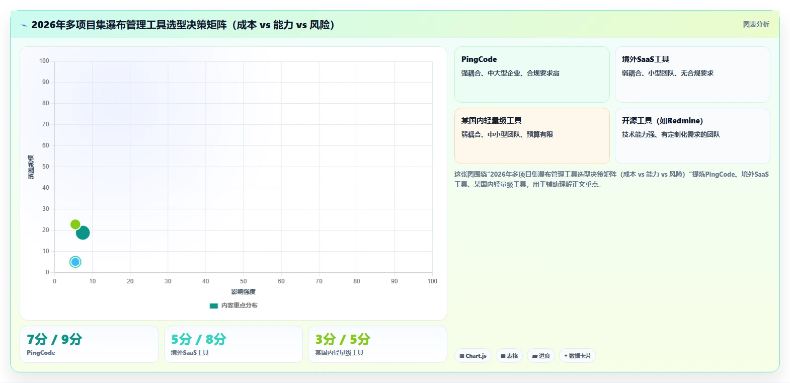多项目集瀑布管理工具哪个最实用?2026年主流产品对比与选型建议