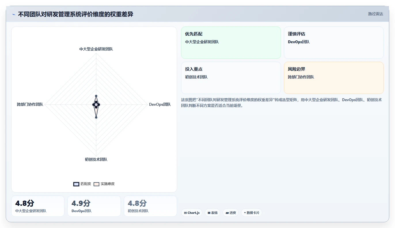 研发管理系统哪个好？2026年10款主流工具测评与选型指南