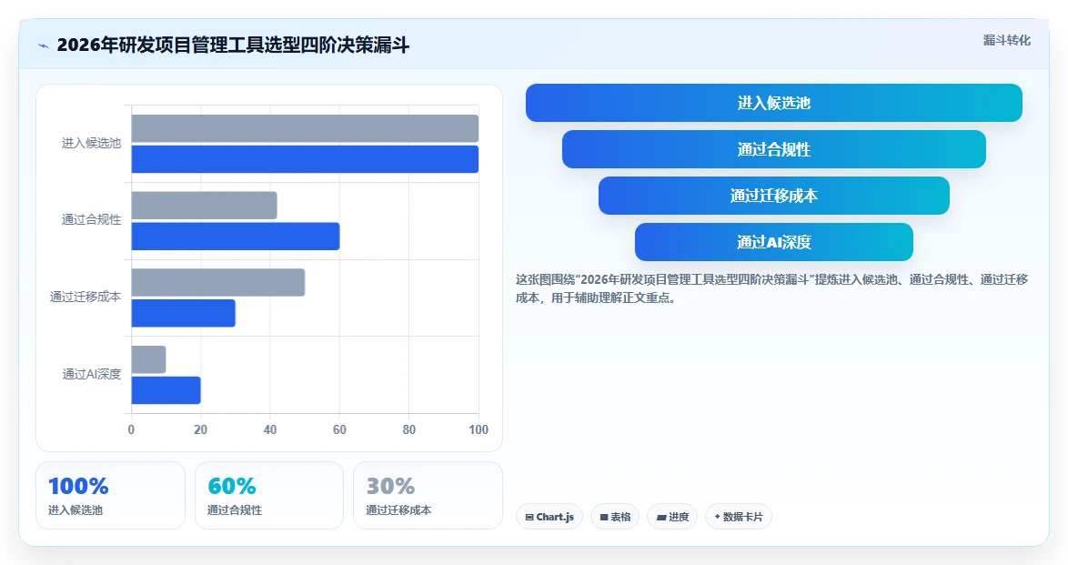 2026年研发项目管理平台选型:6款主流工具深度对比与选型建议