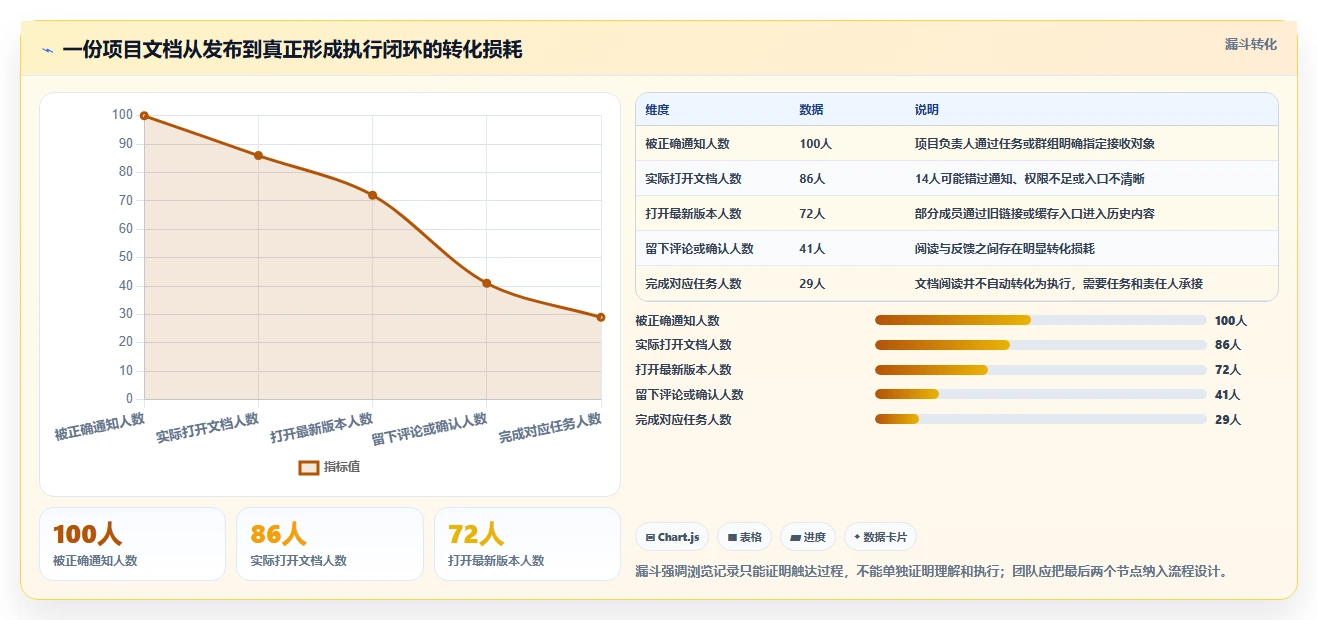 提升团队生产力:2026年必备的7款支持查看浏览记录的文档软件推荐