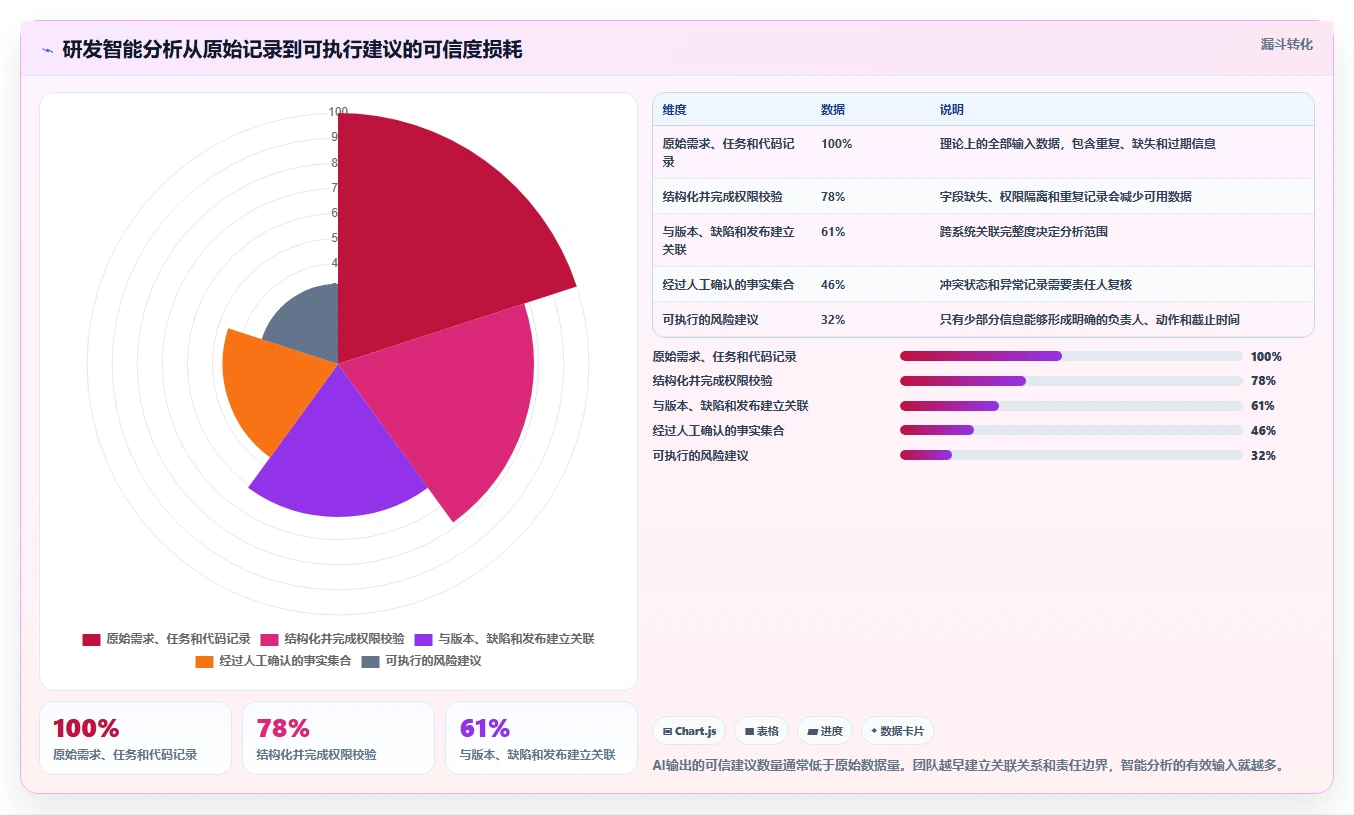 2026年研发管理软件哪款更合适?五款主流工具深度测评与选型指南