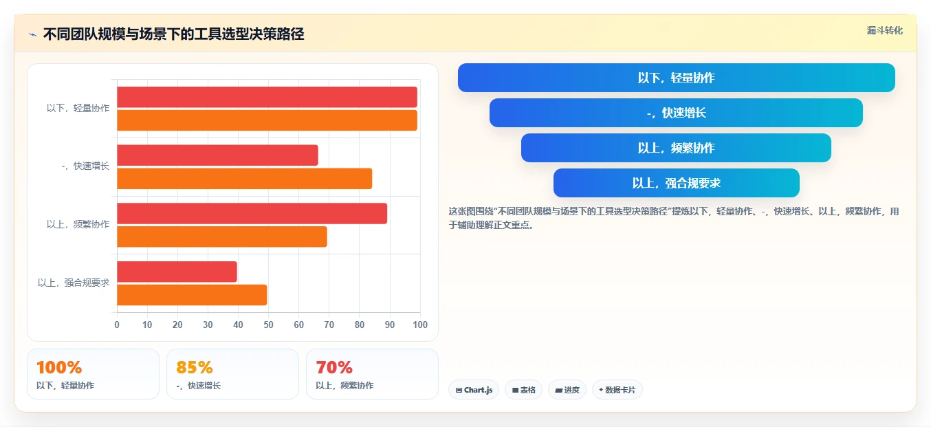 2026年跨部门协作项目管理工具哪个最实用?深度测评与选择指南