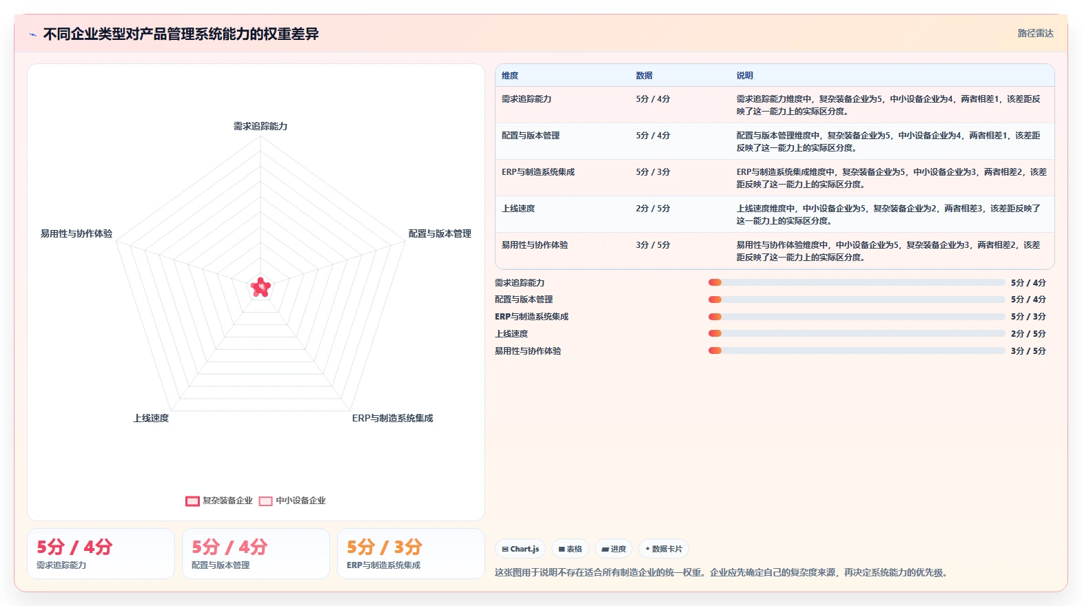 2026年制造业产品管理系统选型指南：核心功能与主流工具深度测评