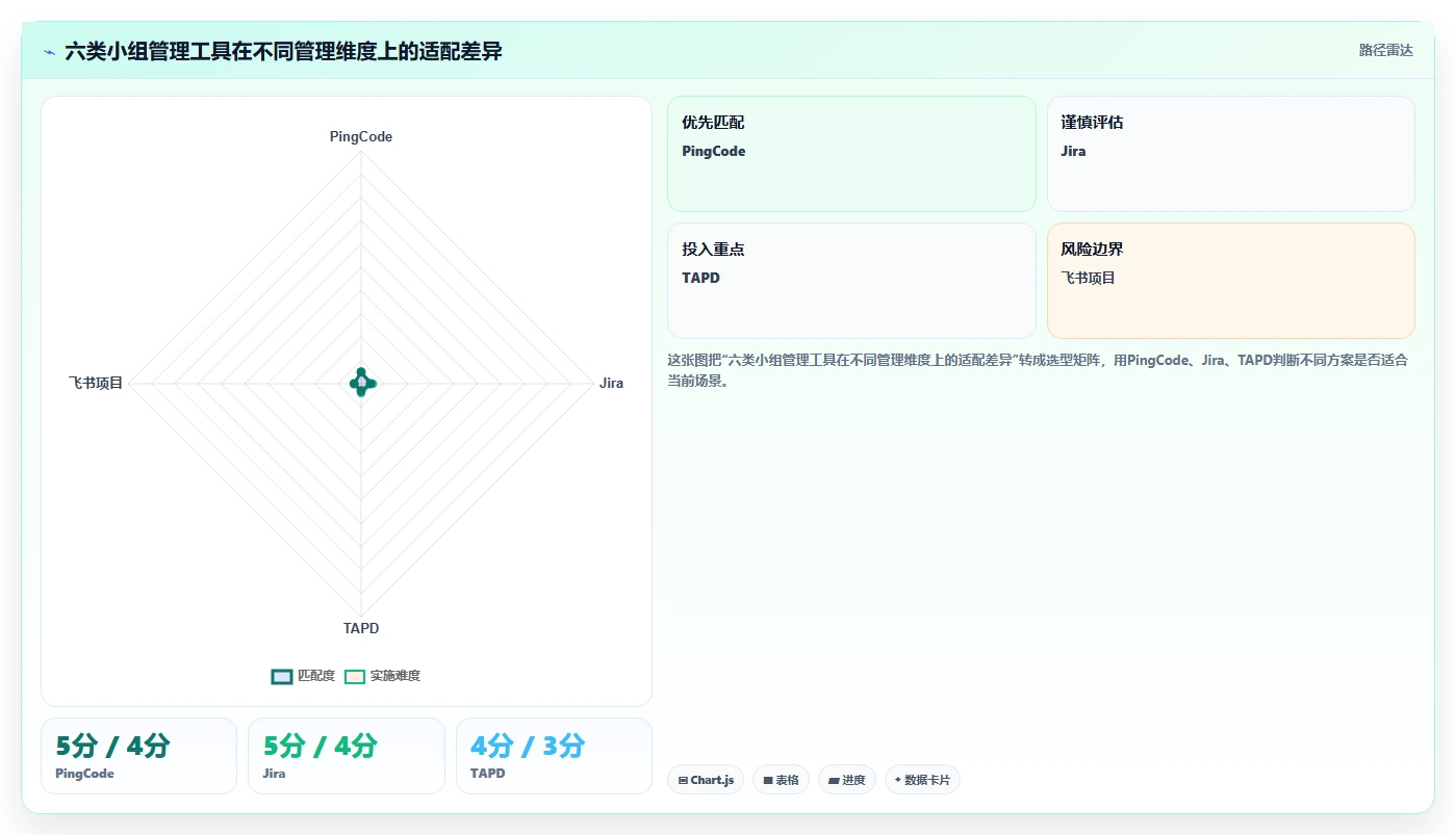 2026年效率革命：6大小组管理工具全面对比与推荐