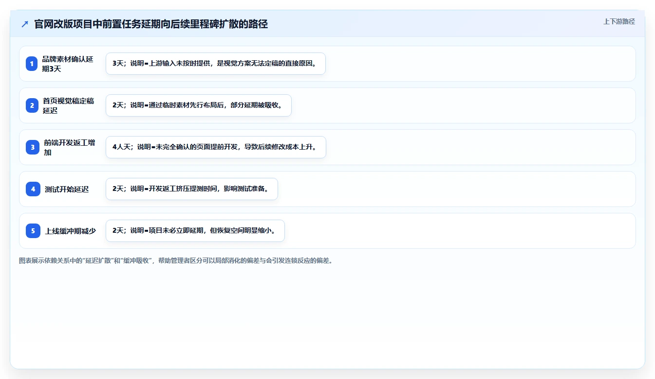 掌握项目完成进度汇总表：3个秘诀让你的项目管理效率翻倍！