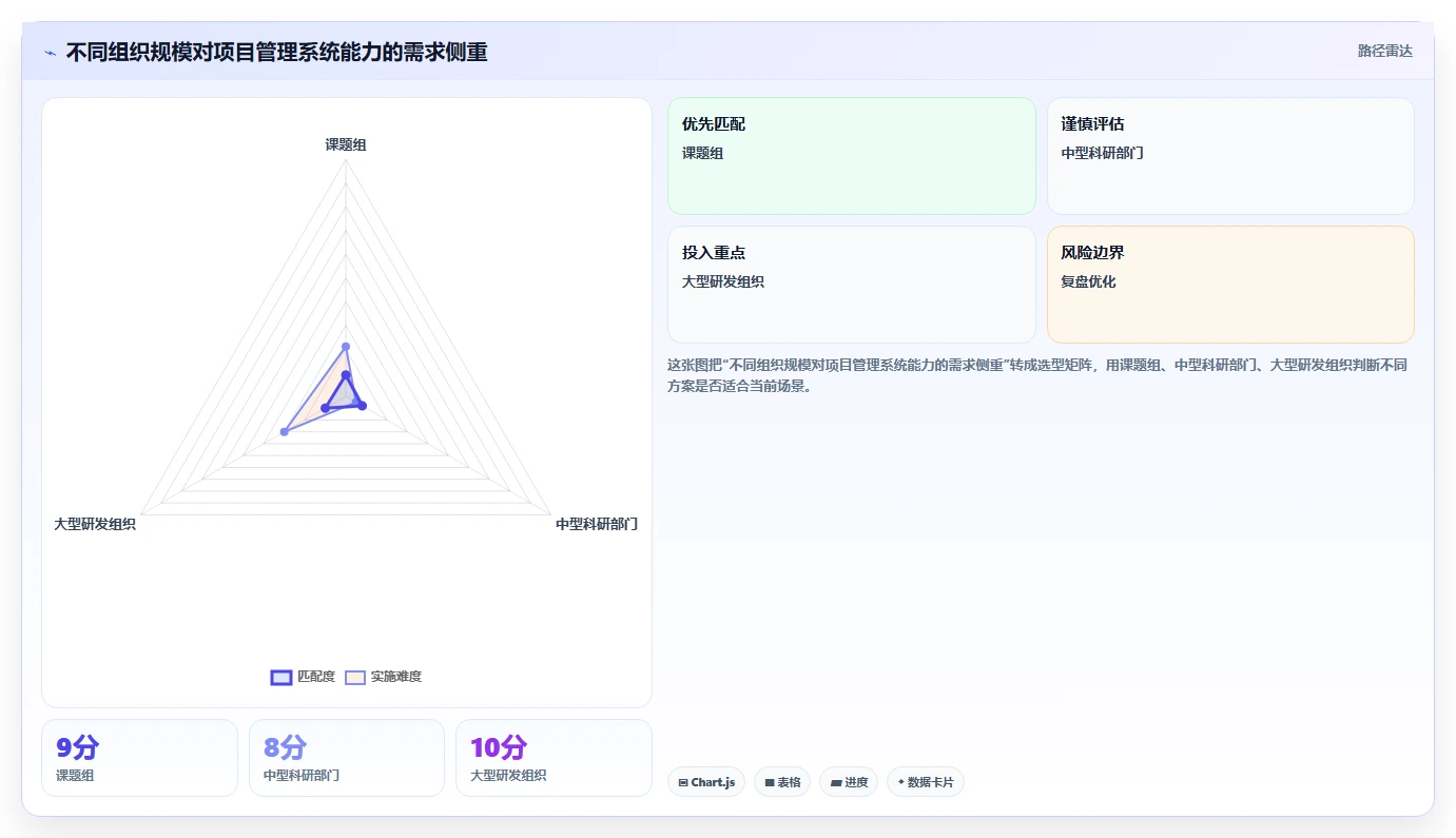 如何选择最适合你的甘肃科技厅项目管理系统？2026年8大工具对比指南