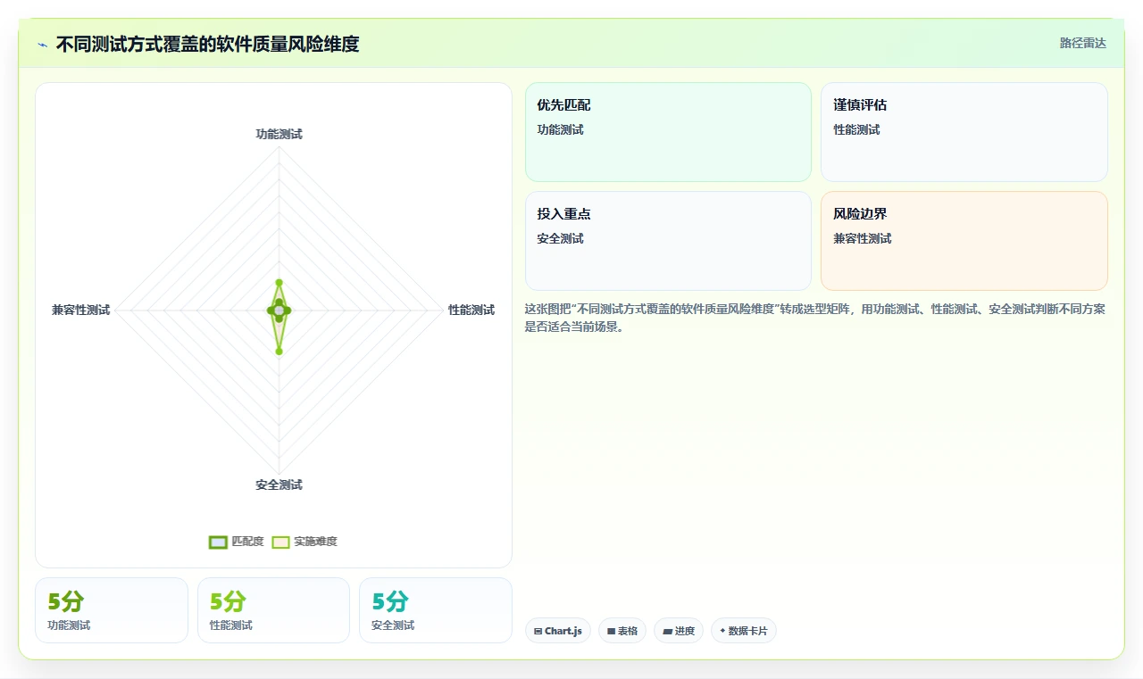 10种软件测试方式大揭秘：你真的了解它们吗？