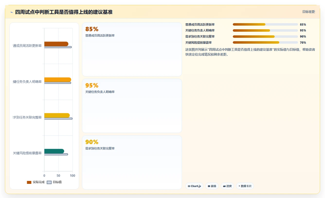 2026年最佳项目管理利器：6款比Jira更好用的工具深度对比