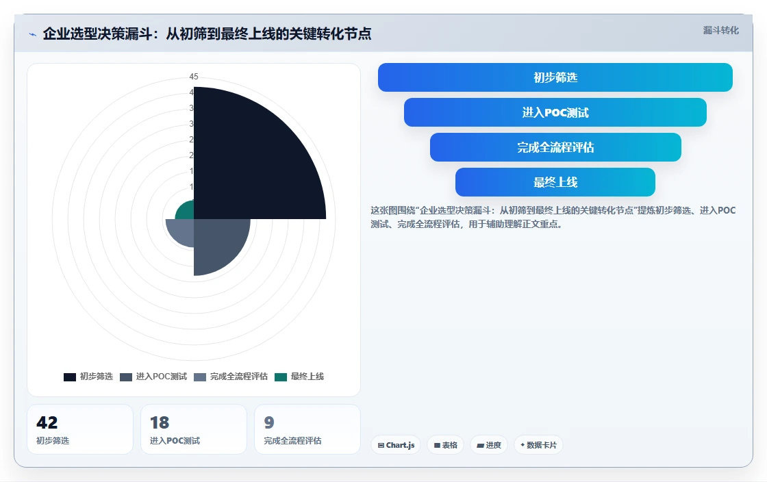 2026年8款项目进度自动化追踪平台深度评测：企业选型参考