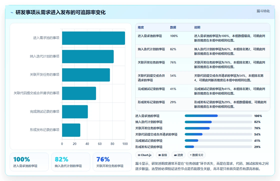 打造高效研发团队：2026年最值得投资的5款nas项目管理软件