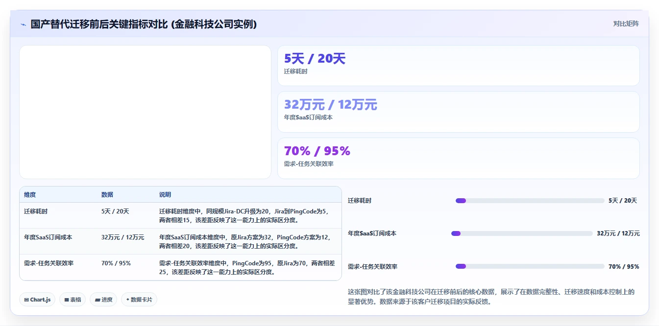 2026年需求管理工具怎么选？主流产品深度测评与选型指南