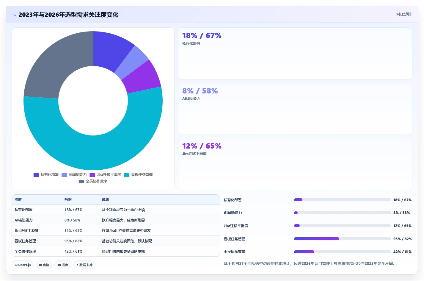 2026年效率革命:6大家庭项目管理工具全面对比