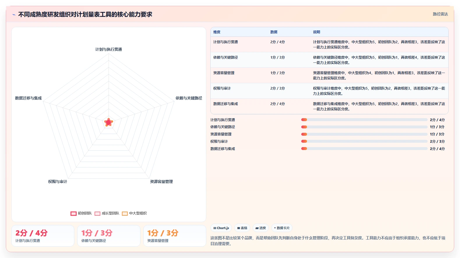 研发团队必看：2026年如何选择最适合的计划量表工具？