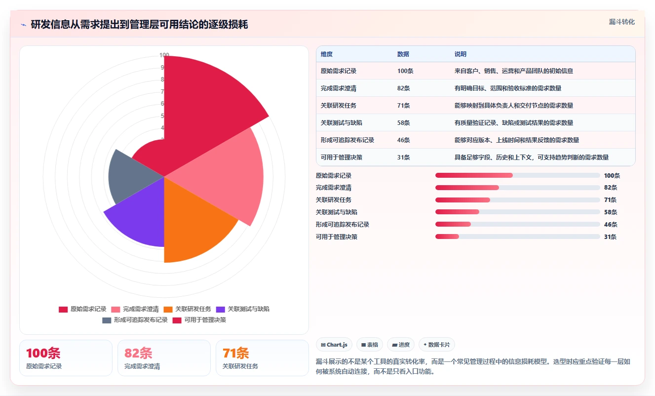 2026年国产研发项目管理软件选型指南：6款主流工具深度评测