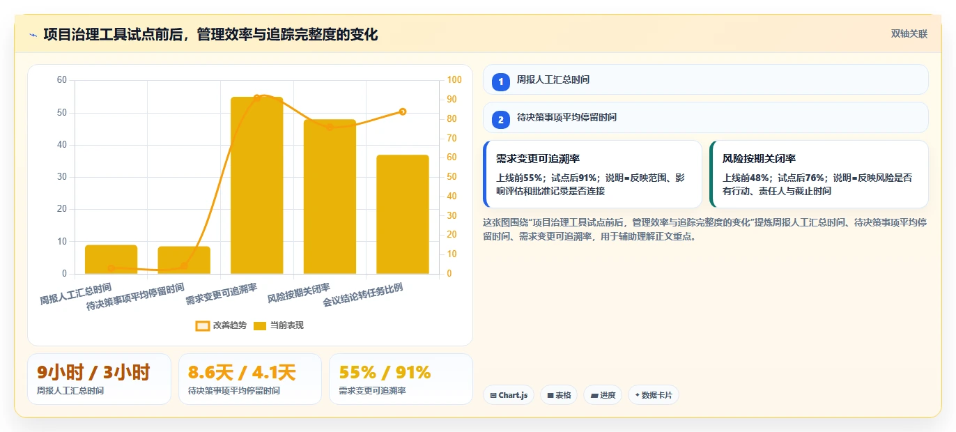 2026年信息化项目管理软件有哪些?7款主流工具深度测评