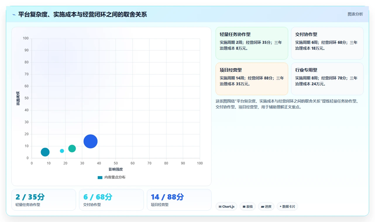 2026年企业服务行业项目管理软件怎么选:深度测评与选型指南