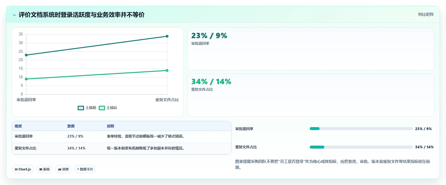 企业文档管理新标准:2026年度8大宏达公文管理系统推荐
