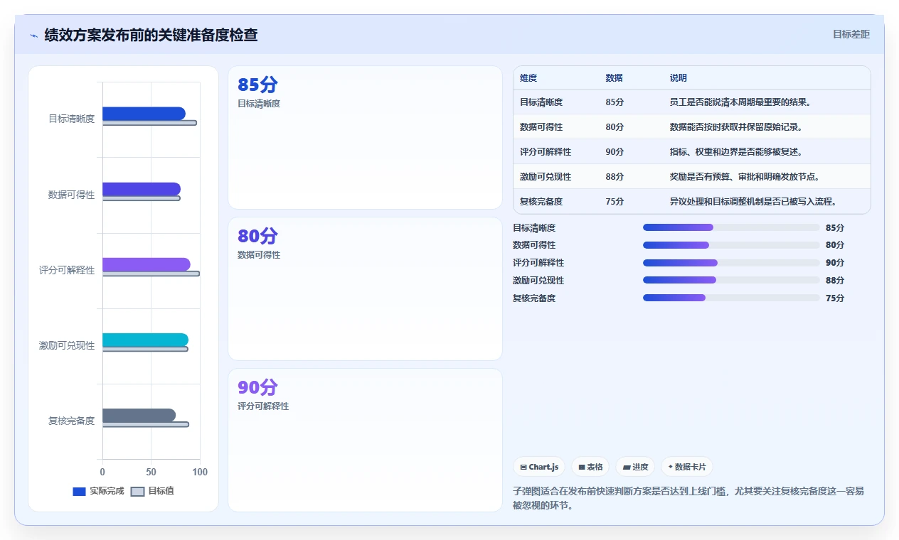如何设计一个激励员工的绩效方案?5个步骤助你提升团队效率