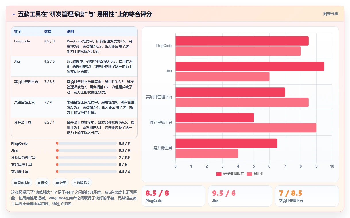 2026年研发管理软件推荐哪款?五款主流工具深度测评与选型指南