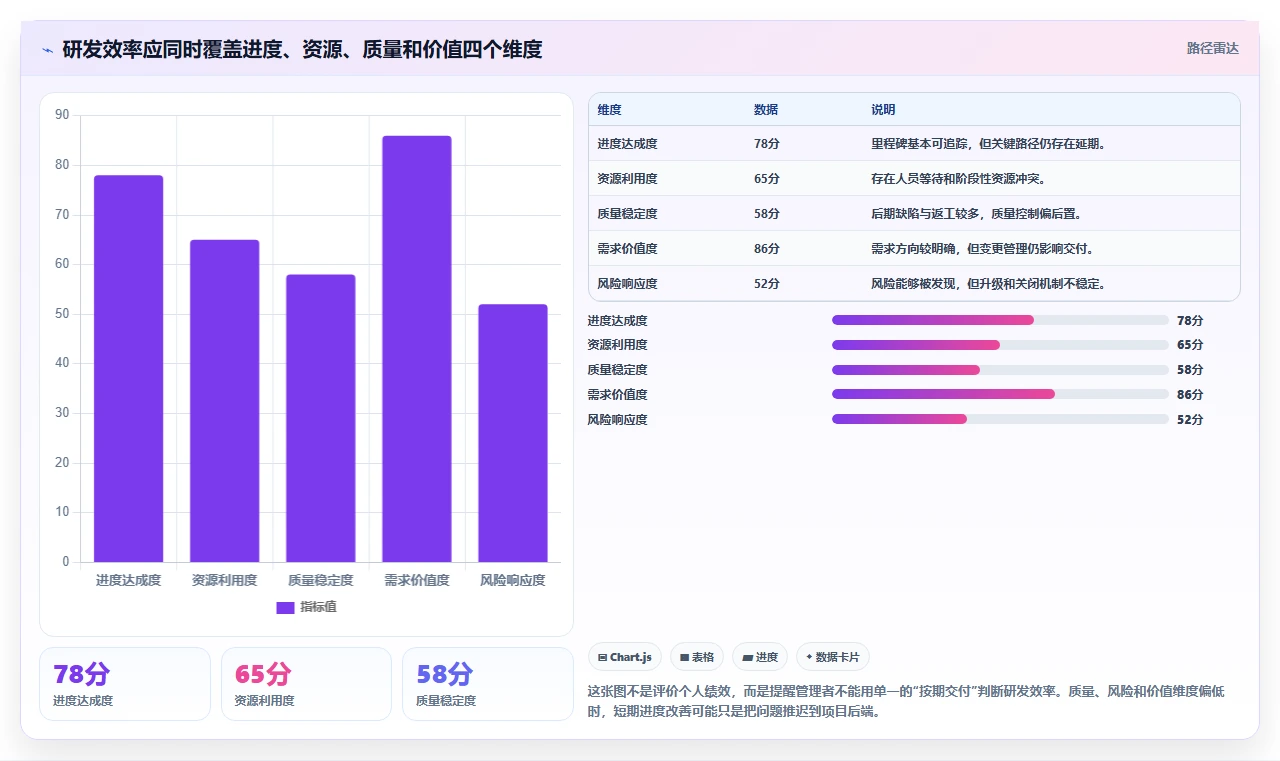 研发项目管理程序：如何提升研发效率并实现精准控制？