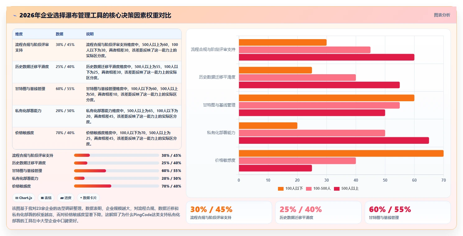 2026年瀑布管理工具哪家口碑最好？深度测评与选型指南