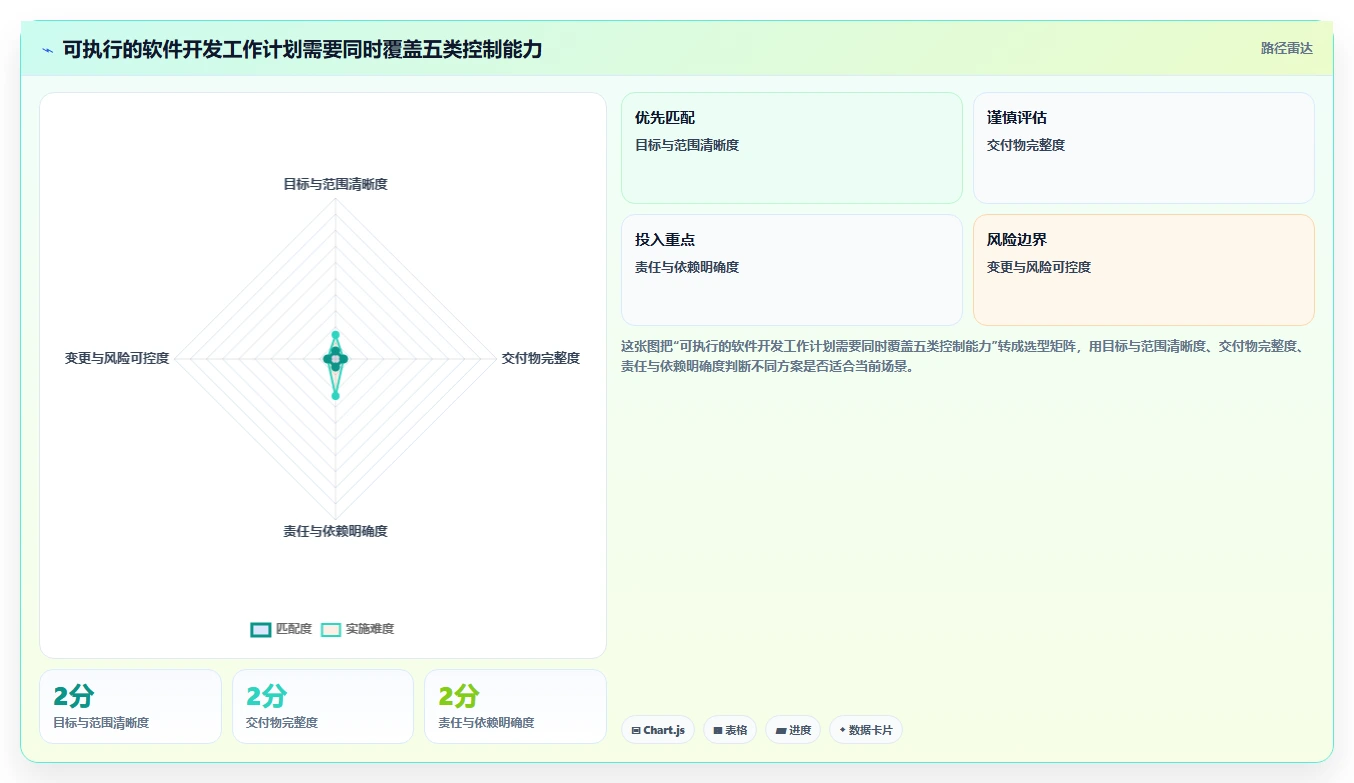 软件开发工作计划：5个步骤让你的项目如虎添翼