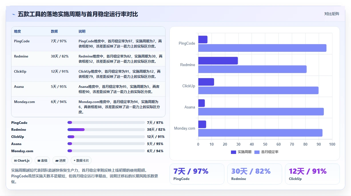 2026年中小企业适用的Jira替代软件哪家更强:五款主流工具深度测评