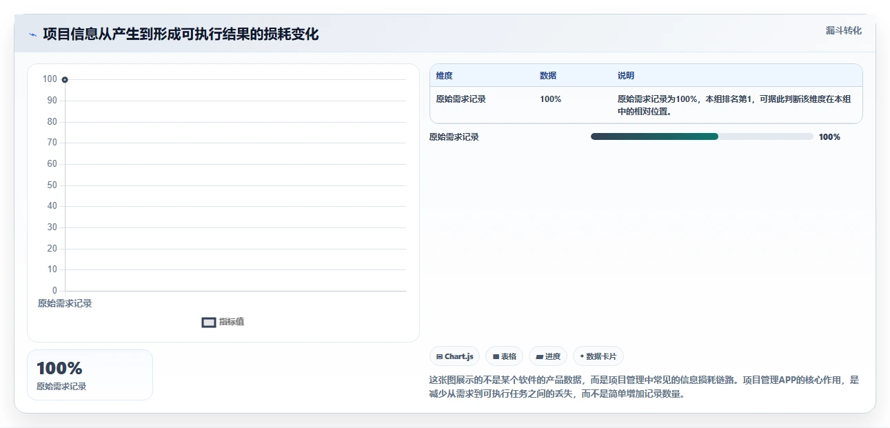 10大功能让你爱上项目管理系统APP：效率提升不是梦！