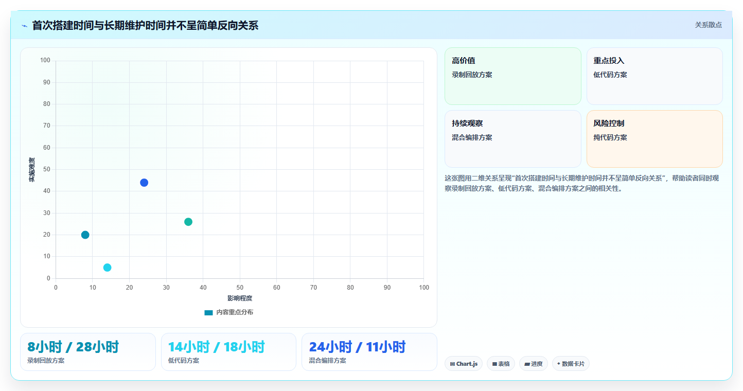 如何选择最佳黑盒测试工具？5个关键因素助你提升测试效率