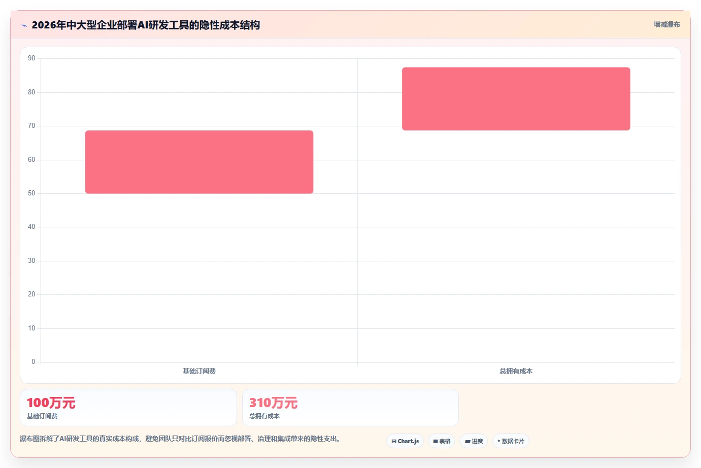 智能研发管理:2026年最具潜力的5款开发人工工具解析