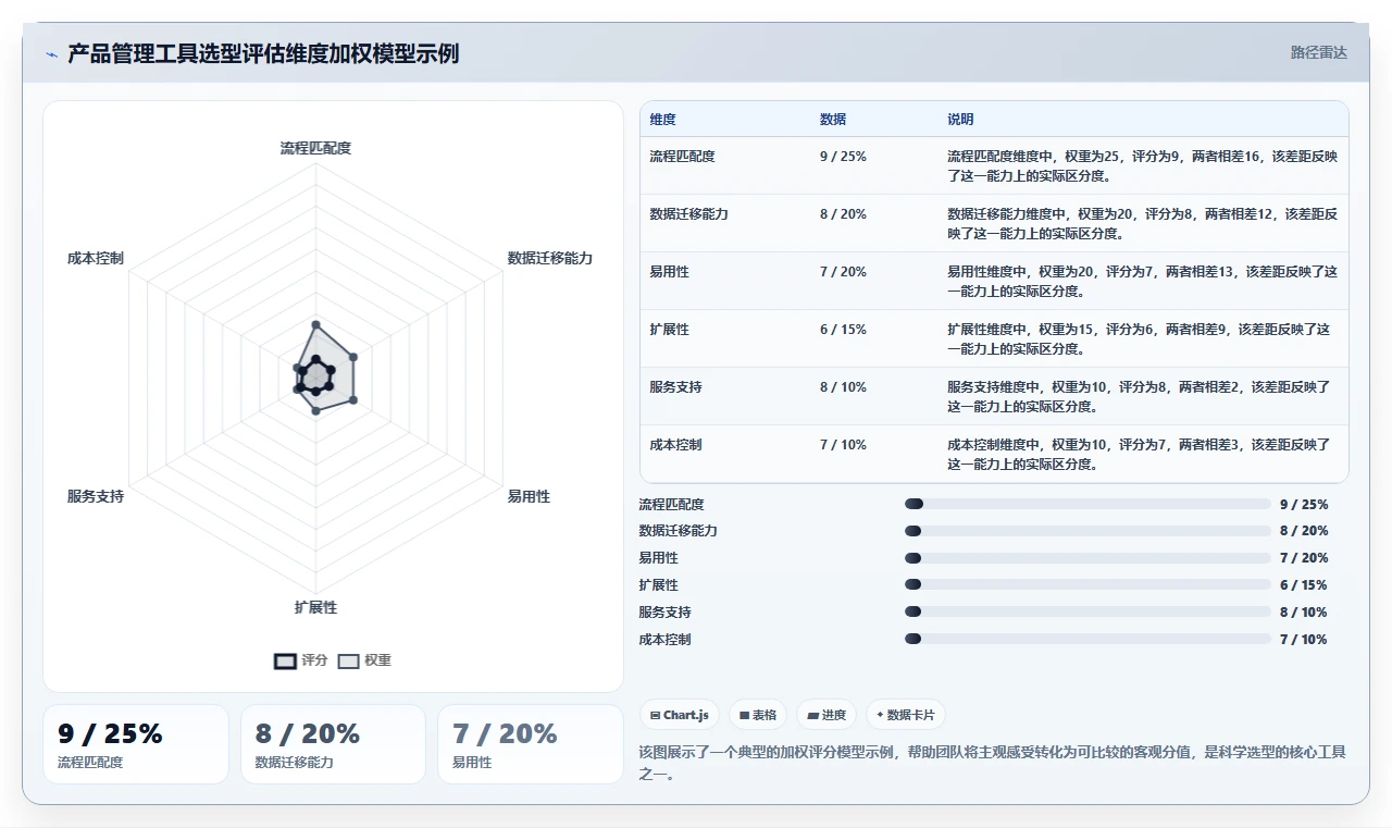 2026年值得关注的十大产品管理工具深度测评与选型指南