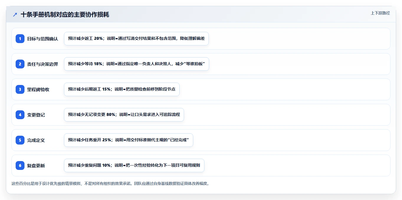 项目管理手册的10个秘密：如何让你的团队效率翻倍？