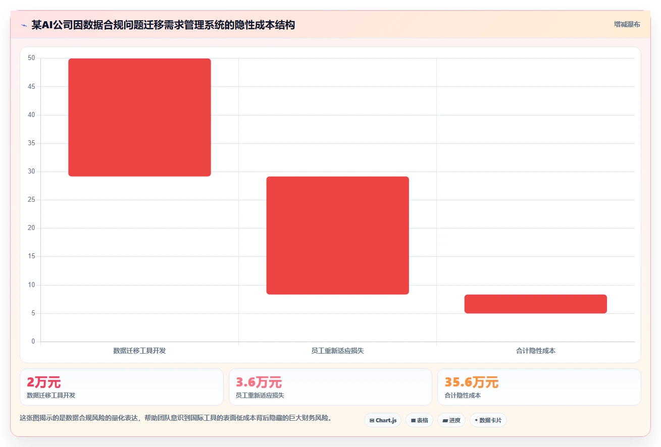 2026年低成本的需求管理工具哪家好:五款高性价比工具深度测评