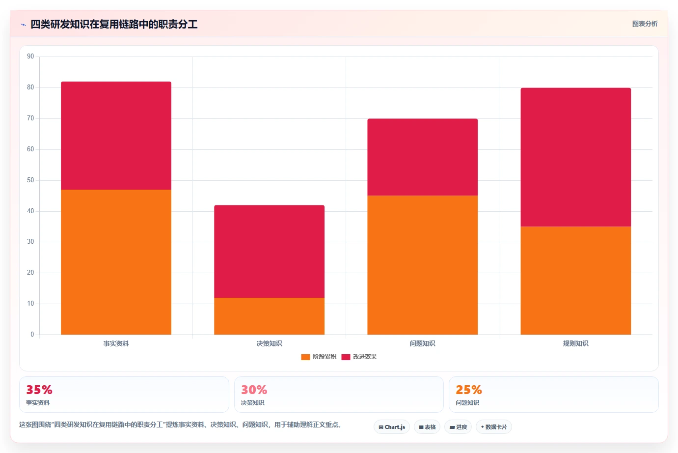 硬件研发知识管理怎么做?从沉淀到复用的实践方法