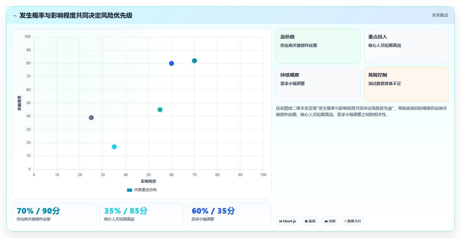 项目管理系统如何解决风险?5大策略助你化危为机!