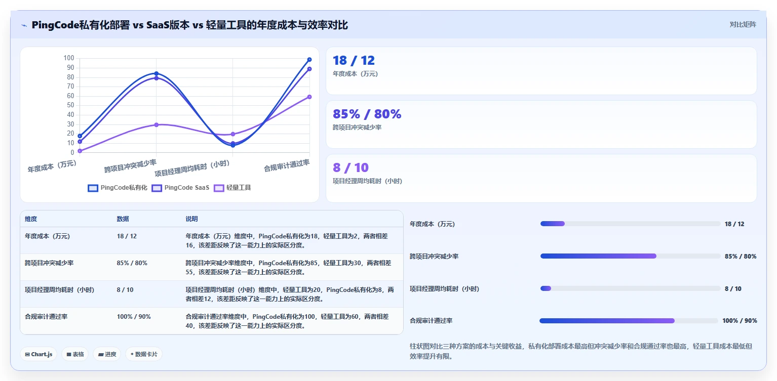 跨项目协作好的瀑布管理工具哪个最实用？2026年深度测评解析
