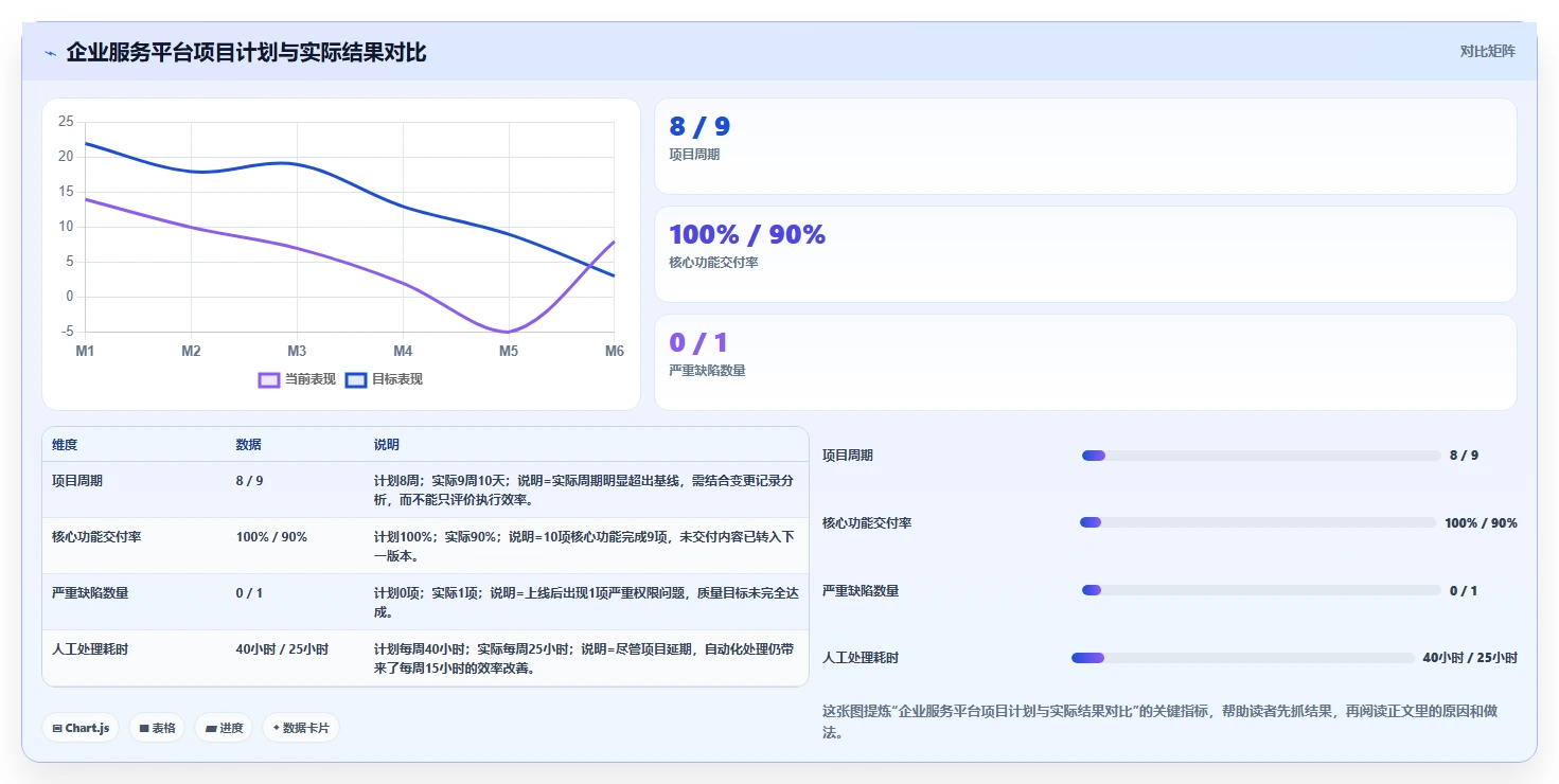 项目开发总结包含哪些关键点?5大要素助你成为团队MVP