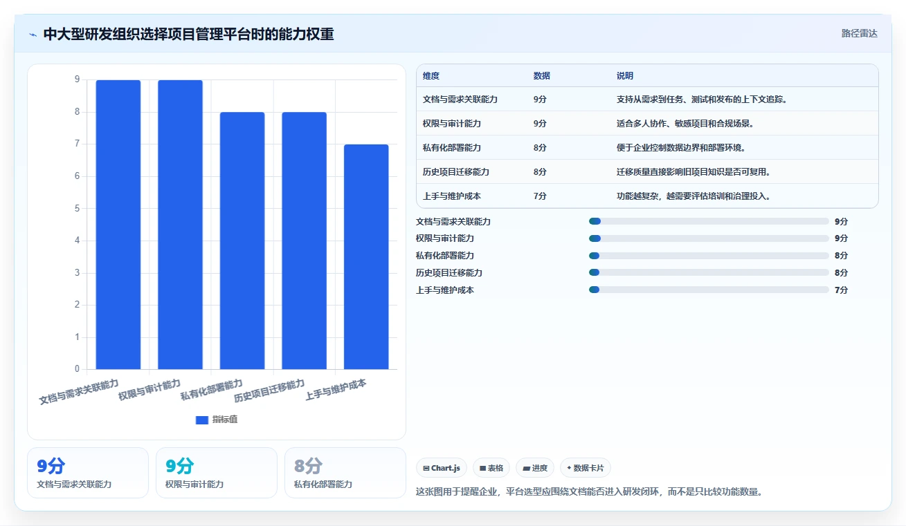 10个步骤打造完美软件开发项目文档：提升团队效率的秘诀