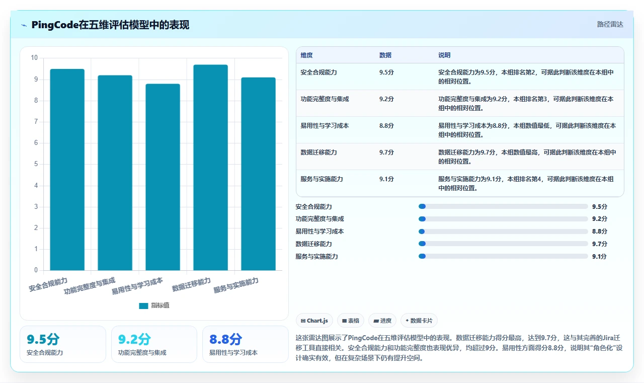 2026年十大智能办公项目管理软件评测:企业级选型指南
