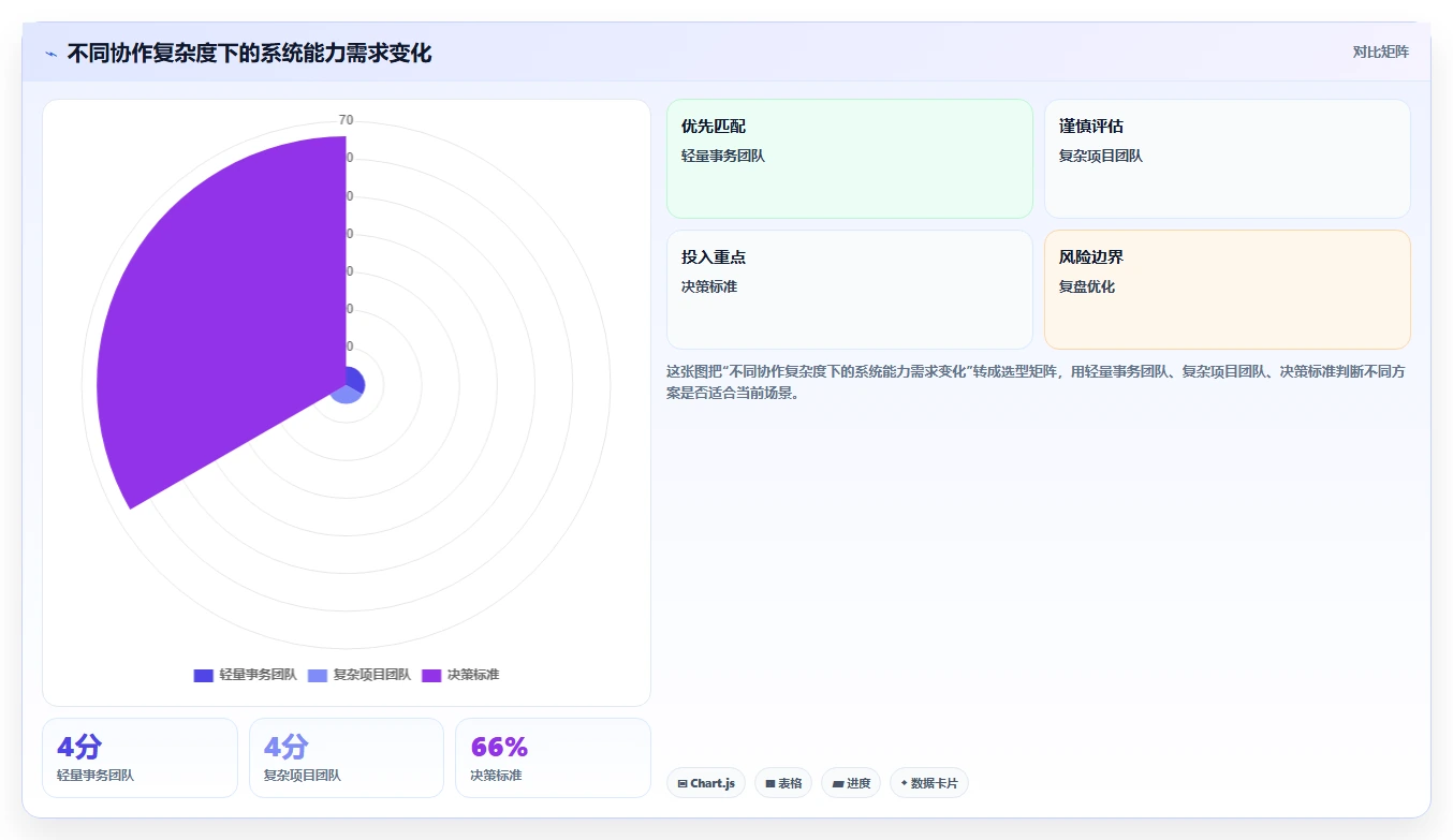 提升团队协作:2026年5款不可错过的部门工作计划及提醒系统推荐
