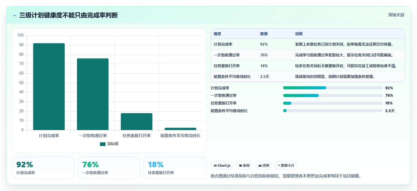 揭秘项目成功的关键:项目三级进度计划是什么?5分钟读懂其精髓