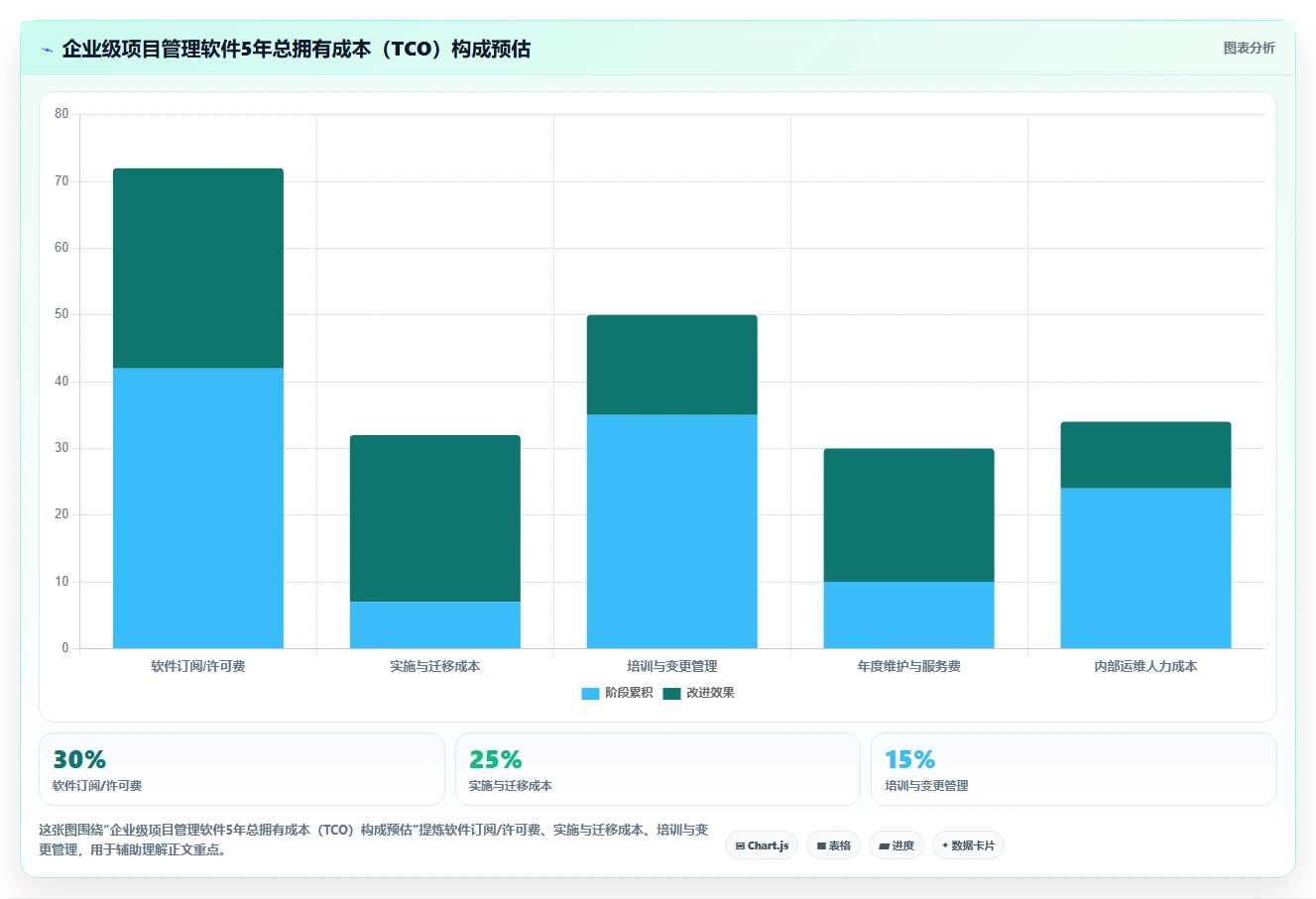 2026年企业级项目管理软件系统功能组成与选型指南