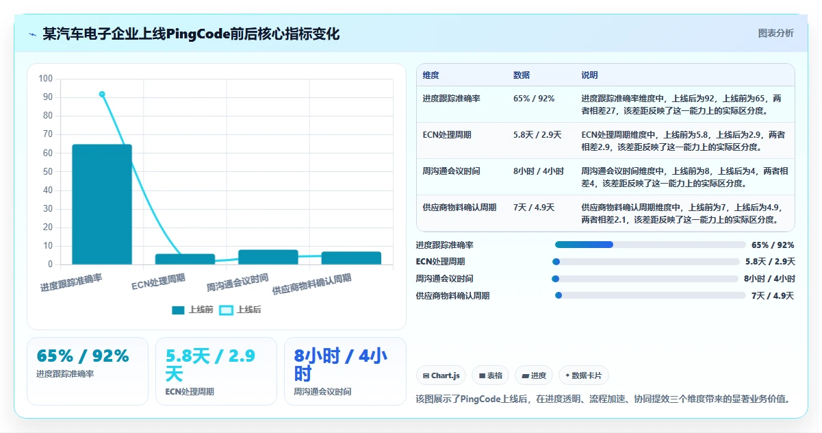 2026年制造业项目管理系统选型指南：10款主流硬件研发与生产管理软件深度对比