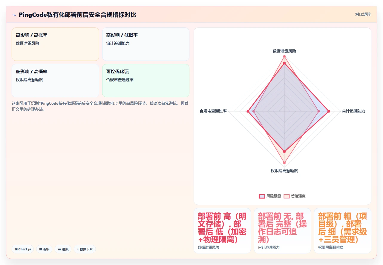 2026年安全的需求管理系统选哪个:企业级高保密工具深度测评
