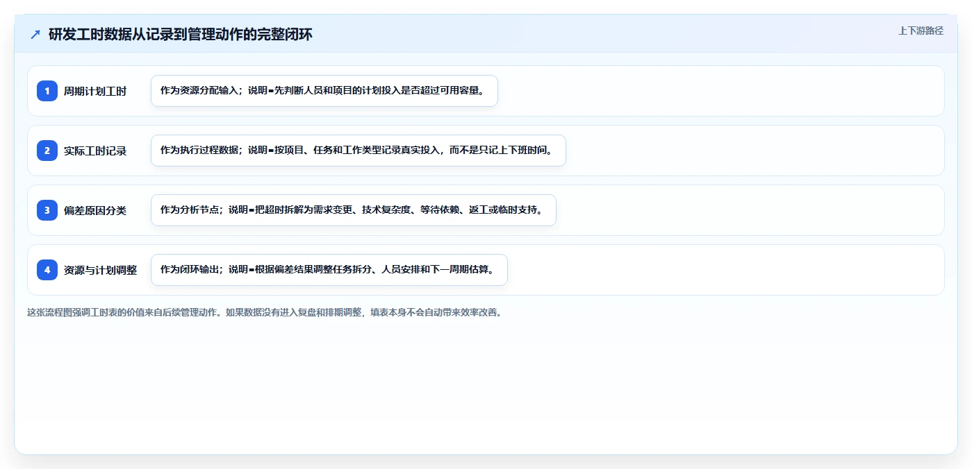 研发工时分配表：如何高效管理团队时间，提升研发效率？